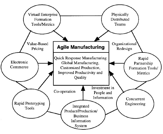 World Class Manufacturing: The Next Step Beyond Lean