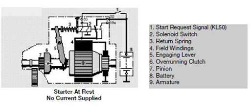 Ignition Coil, Alternator, Starter Manufacturer - RIBO Auto Parts