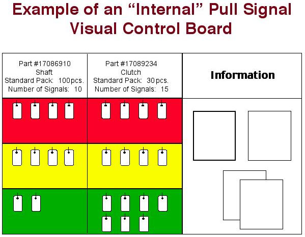 Visual Control Chart In Agile